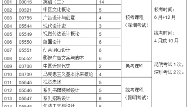 本科毕业深圳入户积分(2020年深圳入户政策)