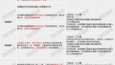 放宽！本科无条件落户！无锡全新落户指南来了