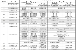 取得上海中级经济师证书符合相关条件即可积分100分