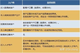 深圳应届生入户，需要哪些材料呢？