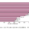 上海人才引进 上海人才补贴应届生