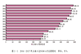 上海人才引进 上海人才补贴应届生