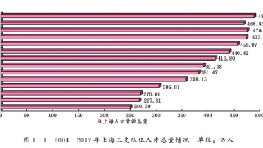 上海人才引进 上海人才补贴应届生