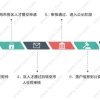 2021上海居转户申请细节条件,看完落户申请不出错