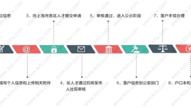 2021上海居转户申请细节条件,看完落户申请不出错