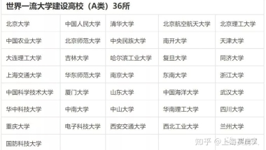 上海落户条件一览！落户条件又放宽，这类人居转户可缩为2-3年！