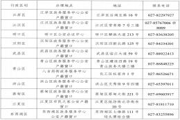 落户、租金减免具体怎么办？高校毕业生留汉就业创业办事指南来了！