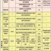 上海市落户积分问题去哪里咨询 上海人社中心绿色通道