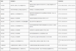 关于深圳入户补贴本科1.5万的信息