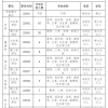 淮北市公开引进党政储备人才 将统一安置入编