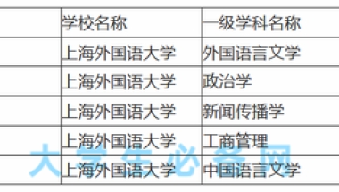 上海外国语大学：2021届就业质量报告，毕业生行业去向新趋势