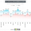 900万双非毕业生，敲不开大厂门？