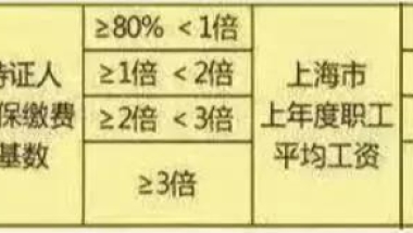 2019上海市社保基数调整，对积分落户有什么影响？