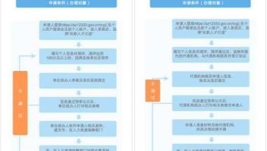 深圳大专入户有补贴嘛(深圳大专入户补贴8000)