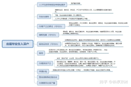 深圳人才引进入户、应届毕业生补贴、入深户最新经验！