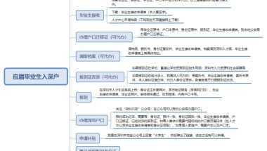 深圳人才引进入户、应届毕业生补贴、入深户最新经验！