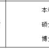 分享下2019年应届毕业生办理深户、申请人才补贴的个人亲身经历（完整攻略）