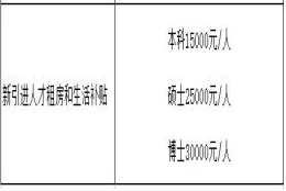 分享下2019年应届毕业生办理深户、申请人才补贴的个人亲身经历（完整攻略）