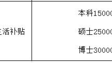 分享下2019年应届毕业生办理深户、申请人才补贴的个人亲身经历（完整攻略）