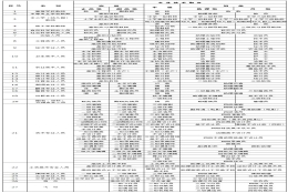 上海落户积分，这个中级职称（国家职业资格）性价比最高！