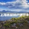 上海市居转户通过率