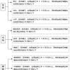 聚焦长三角｜2020年最新政策昆山人才引进落户迁入条件