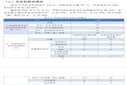 如何看待中国社会科学院大学首届本科生的就业率？