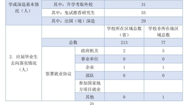如何看待中国社会科学院大学首届本科生的就业率？