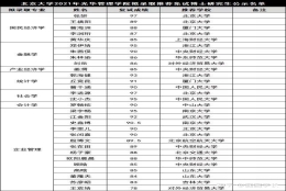 为什么北大光华的本科生这么厉害，但能够保上自己学院的硕士却很少？