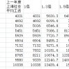 上海2022落户居转户补税指导包通过