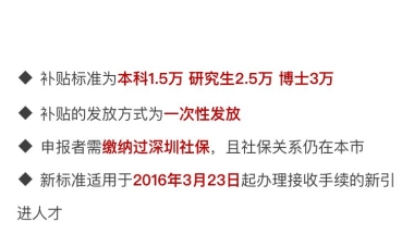 深圳应届生人才引入，住房补贴本科1.5万元什么时候开始落实？2016年4月28号申请还是显示只有6千？