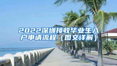 2022深圳接收毕业生入户申请流程（图文详解）