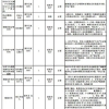 上海“一网通办”居转户材料清单几点变化，戳这里即知！