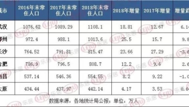 抢人大战急剧升级！2018年江西本科、专科毕业生加速流出