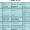 深圳积分入户本科生(本科可以直接入户深圳)