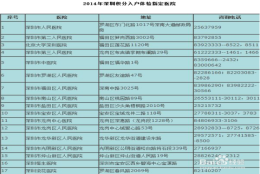 深圳积分入户本科生(本科可以直接入户深圳)