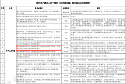 深户政策依旧风平浪静，全日制大专抓紧上车！