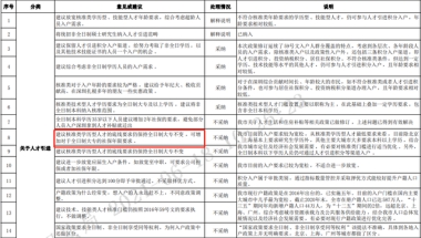 深户政策依旧风平浪静，全日制大专抓紧上车！