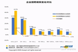 本科可报岗位近9成！本科学历考公还有这些优势