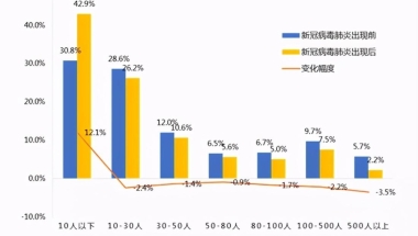 本科可报岗位近9成！本科学历考公还有这些优势