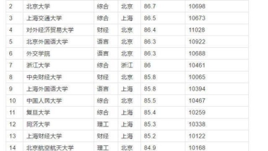 2020高校毕业生薪酬排名公布，我又给学校拖后腿了……