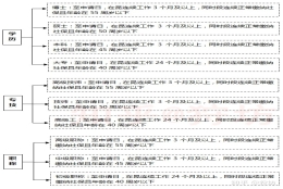 在昆山人才引进落户要哪些材料及办理流程？