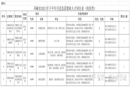 【四川｜成都】【24w补贴+人才公寓】2021年成都邛崃市引进人才10人公告