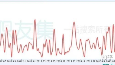 我现在是自考本科学历，学的是人力资源管理专业，如果靠这个学历去找工作，企业单位认可吗？