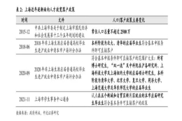 北宋预测｜2022应届毕业生，最晚什么时候提交上海落户材料？