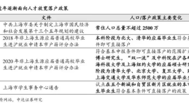 北宋预测｜2022应届毕业生，最晚什么时候提交上海落户材料？