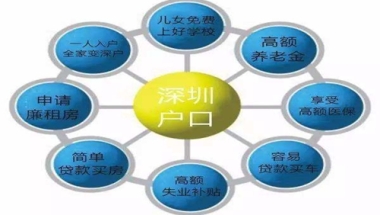 深圳积分入户办理 非全日制本科学历入户