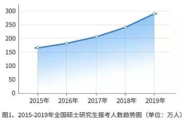 为什么越来越多人考研？这五大福利，是本科生享受不了的！