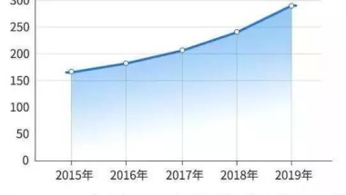 为什么越来越多人考研？这五大福利，是本科生享受不了的！