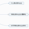 【社保问题】应届生与社保？